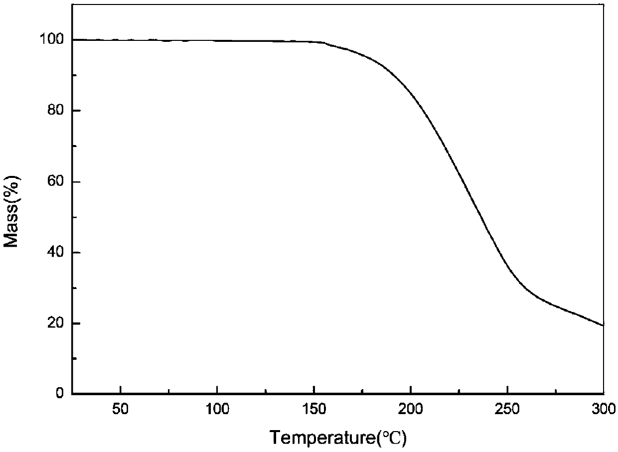 Dimethylaminomicheliolide fumarate crystal form C and preparation method thereof