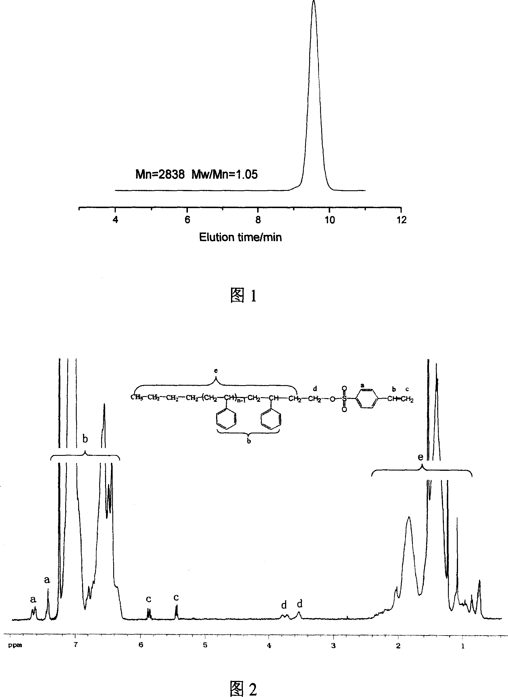 Method of synthesizing macromolecule monomer based on P-vinylbenzene sulfuryl chloride end sealing agent