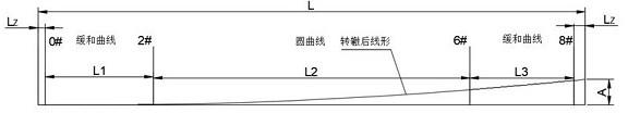 High-speed maglev turnout switch control time sequence