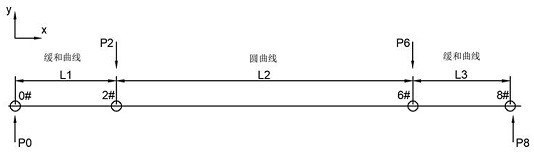 High-speed maglev turnout switch control time sequence