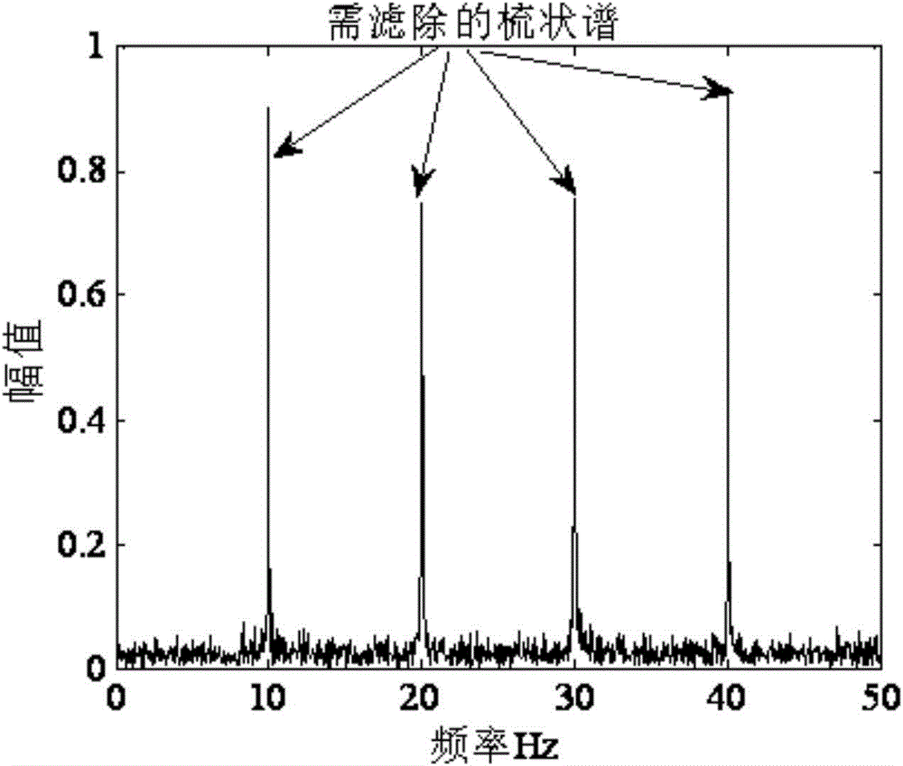 Method of eliminating influence of comb-spectrum noise upon vibrational energy level