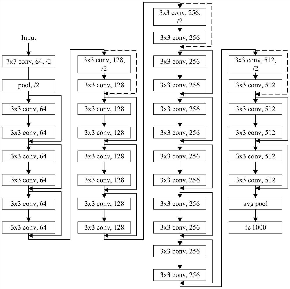 Supercritical airfoil profile generation method and device, electronic equipment and storage medium