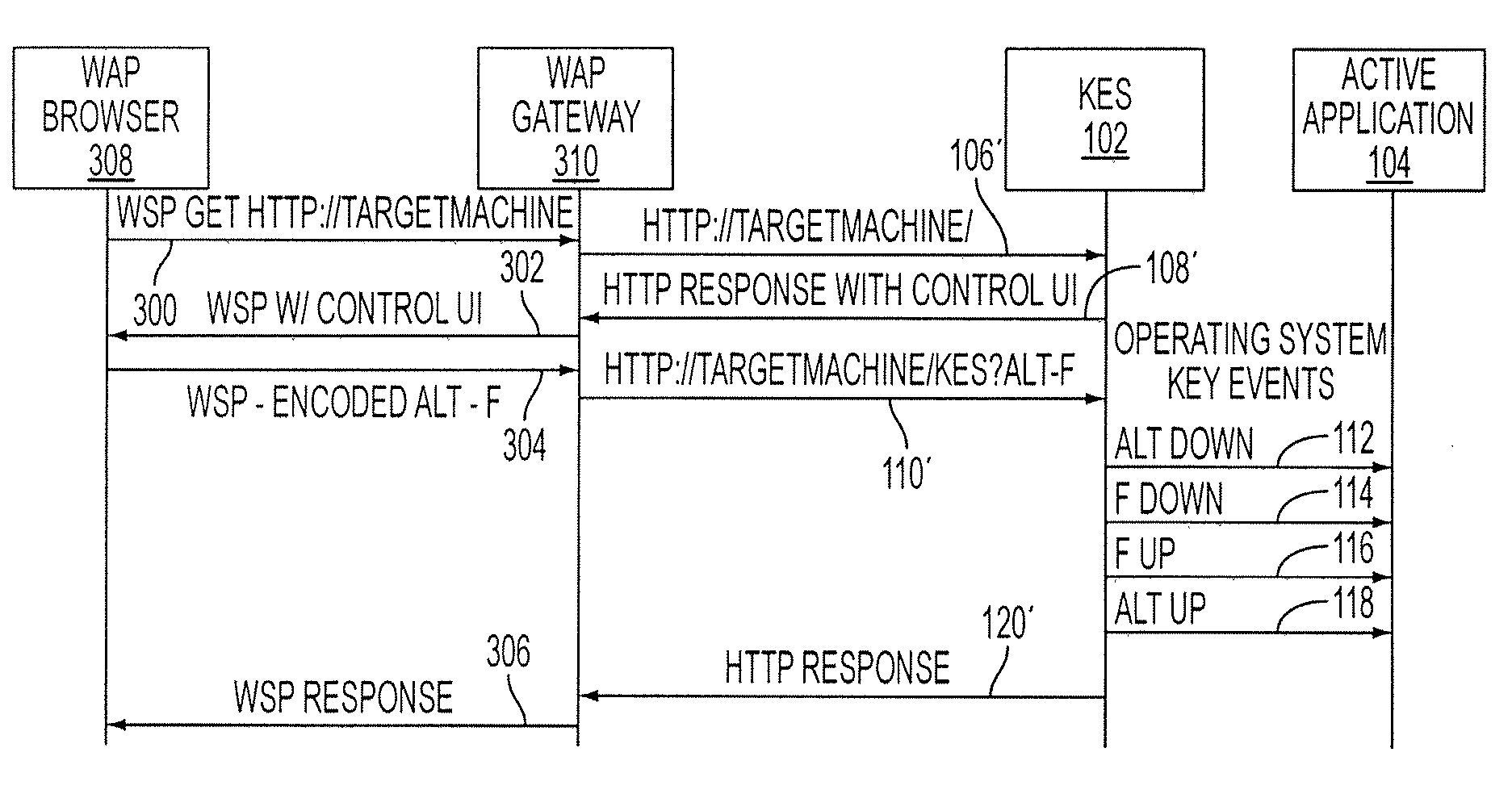 Remotely controlling a computer via simulated keyboard events