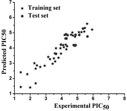 Method for predicting inhibition concentration of cytochrome P450 enzyme CYP1A2 inhibitor by utilizing simplified partial least squares