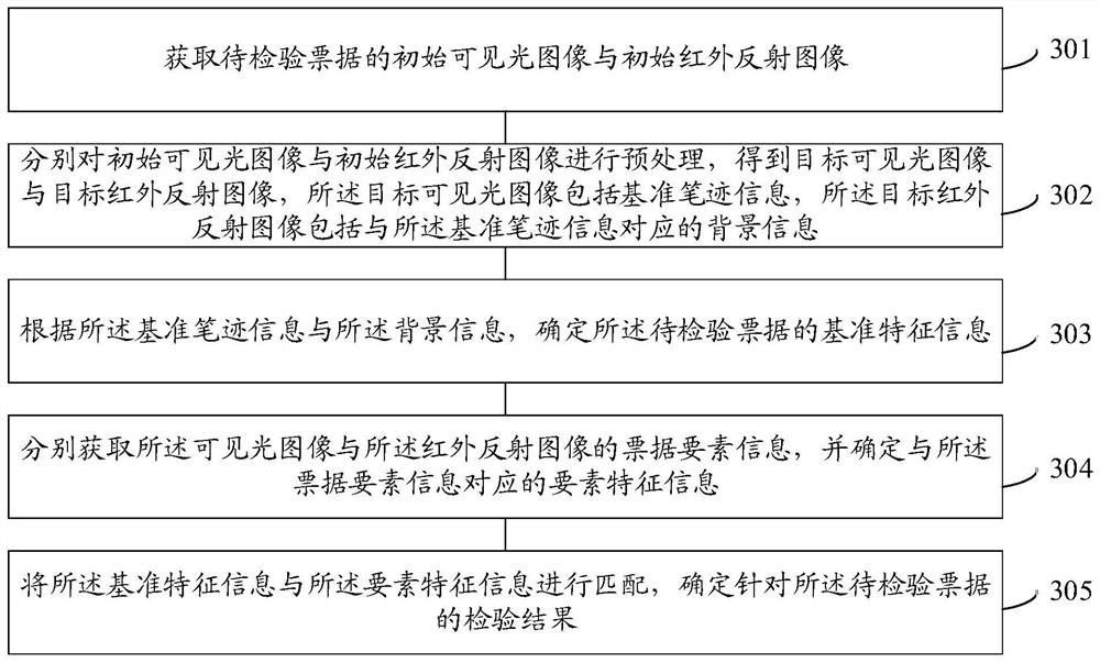 Bill inspection method and device, electronic equipment and storage medium