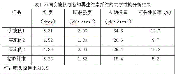 Method for preparing regenerated cellulose fiber from fine corn fiber in corn starch milk production process