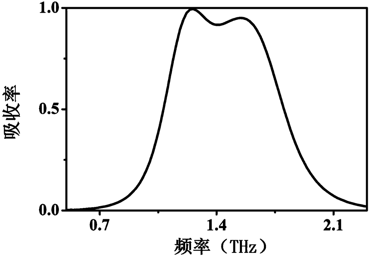 Broadband electrically tunable absorber based on graphene double rings