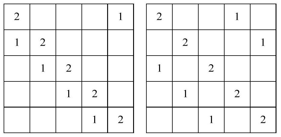 A Design Method of Large Girth Type II Quasi-Cyclic LDPC Codes Based on Sidon Sequence