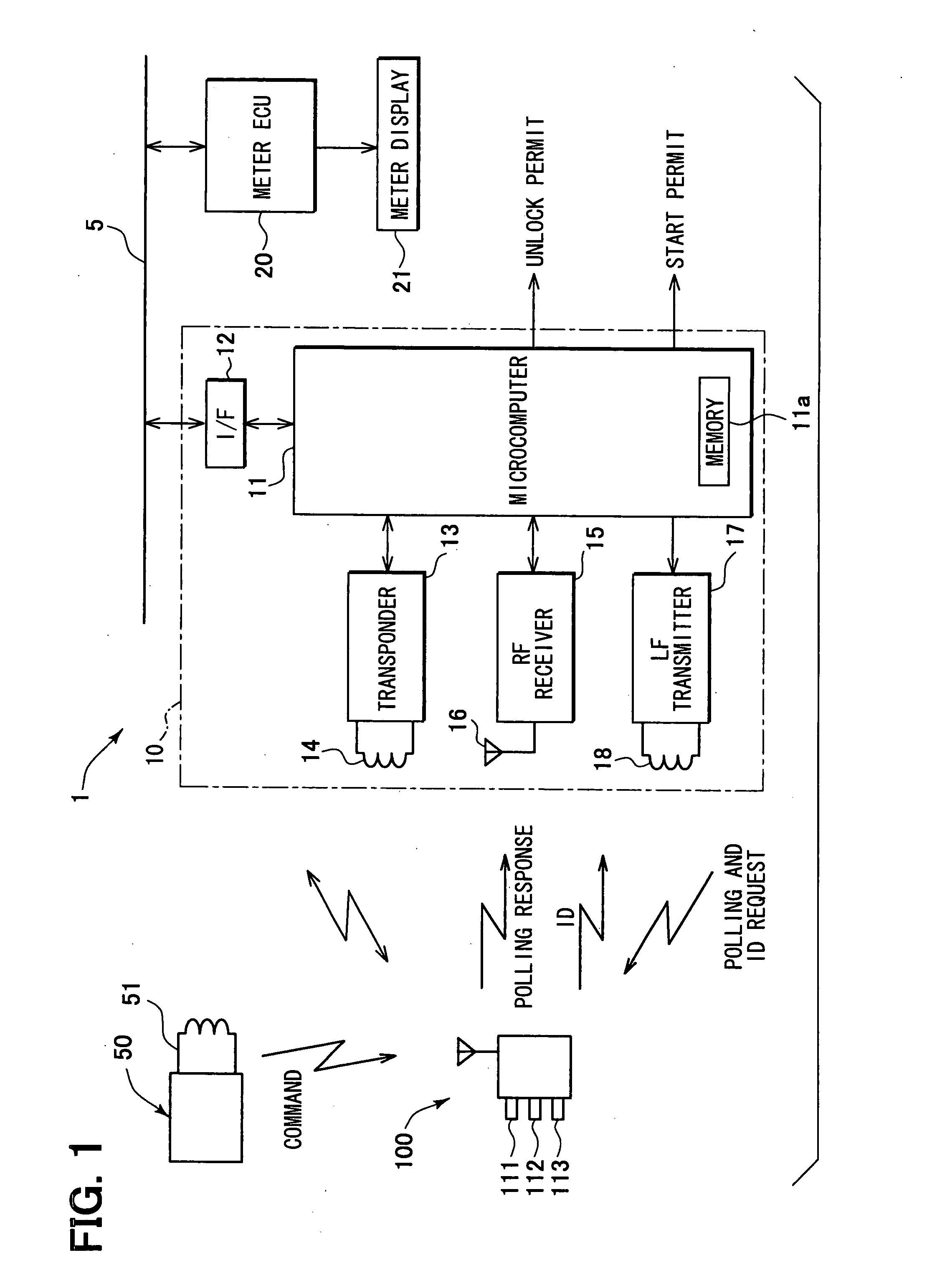 Wireless key and door remote control system