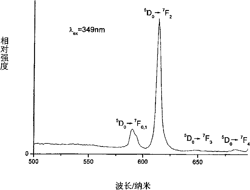 Preparation of illuminant color adjustable tricolor organic-inorganic silicon-based hybrid material