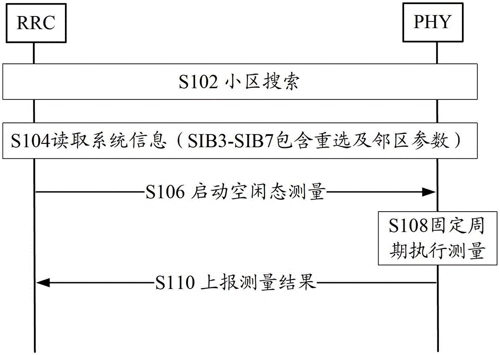 Cell measurement method and device