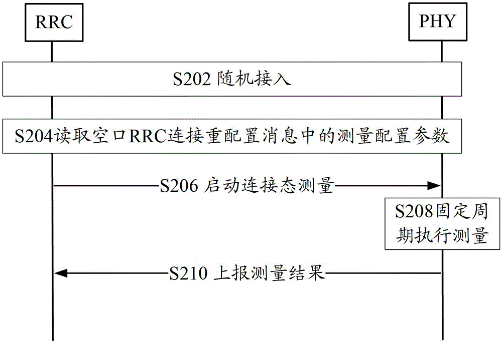 Cell measurement method and device