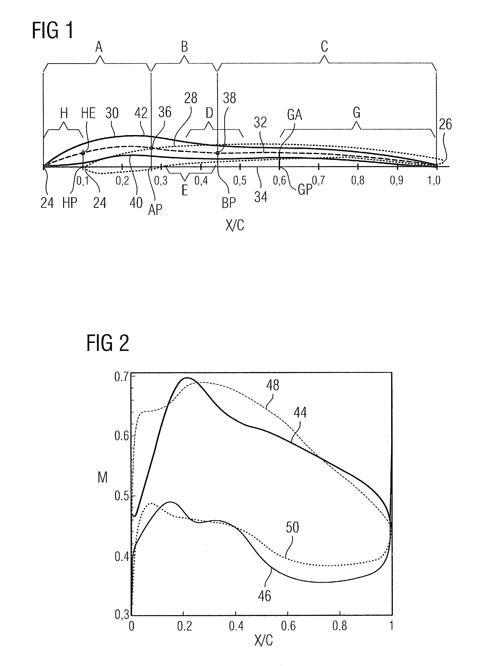 Compressor blade for an axial compressor