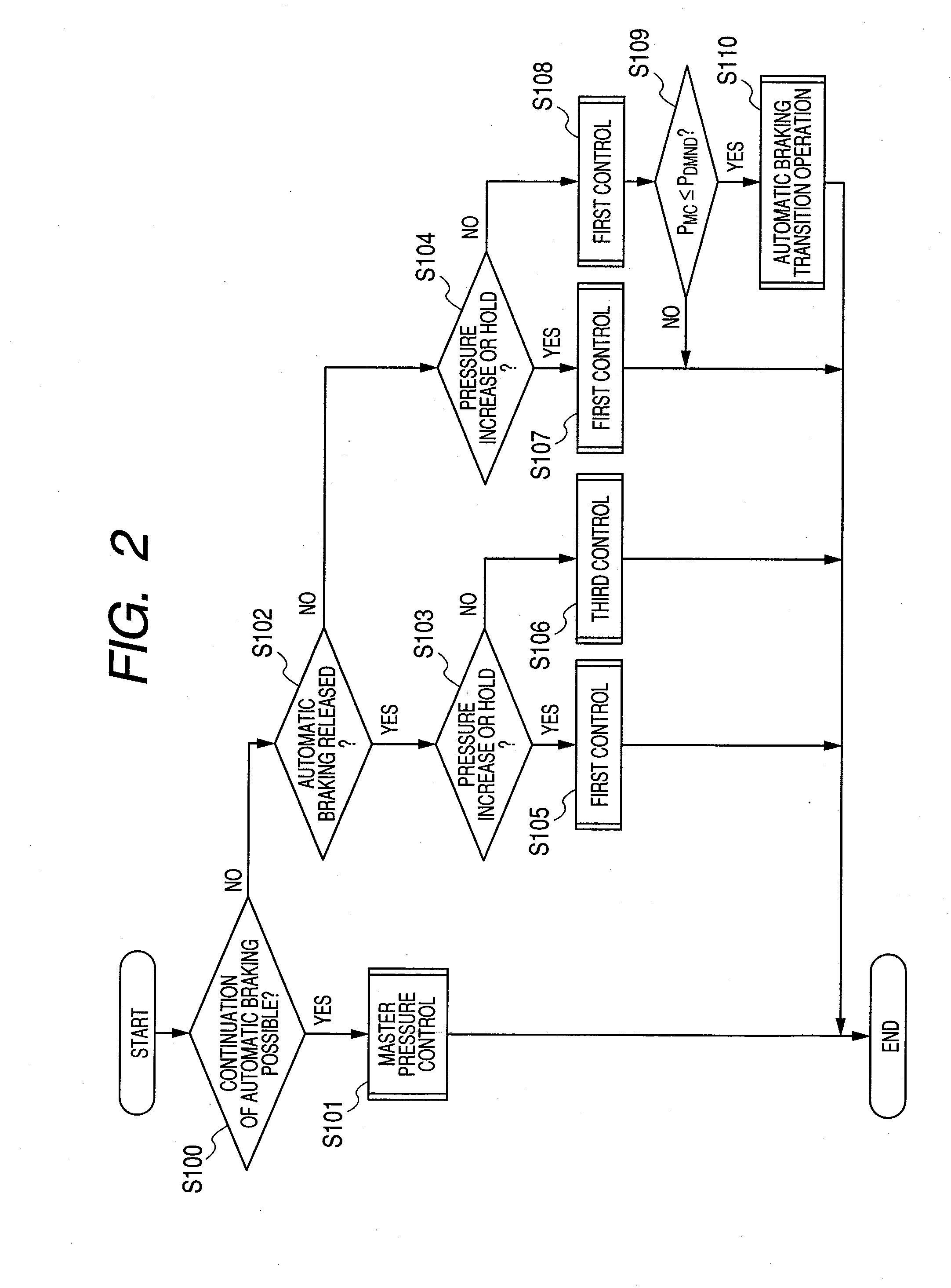 Hydraulic Braking Device