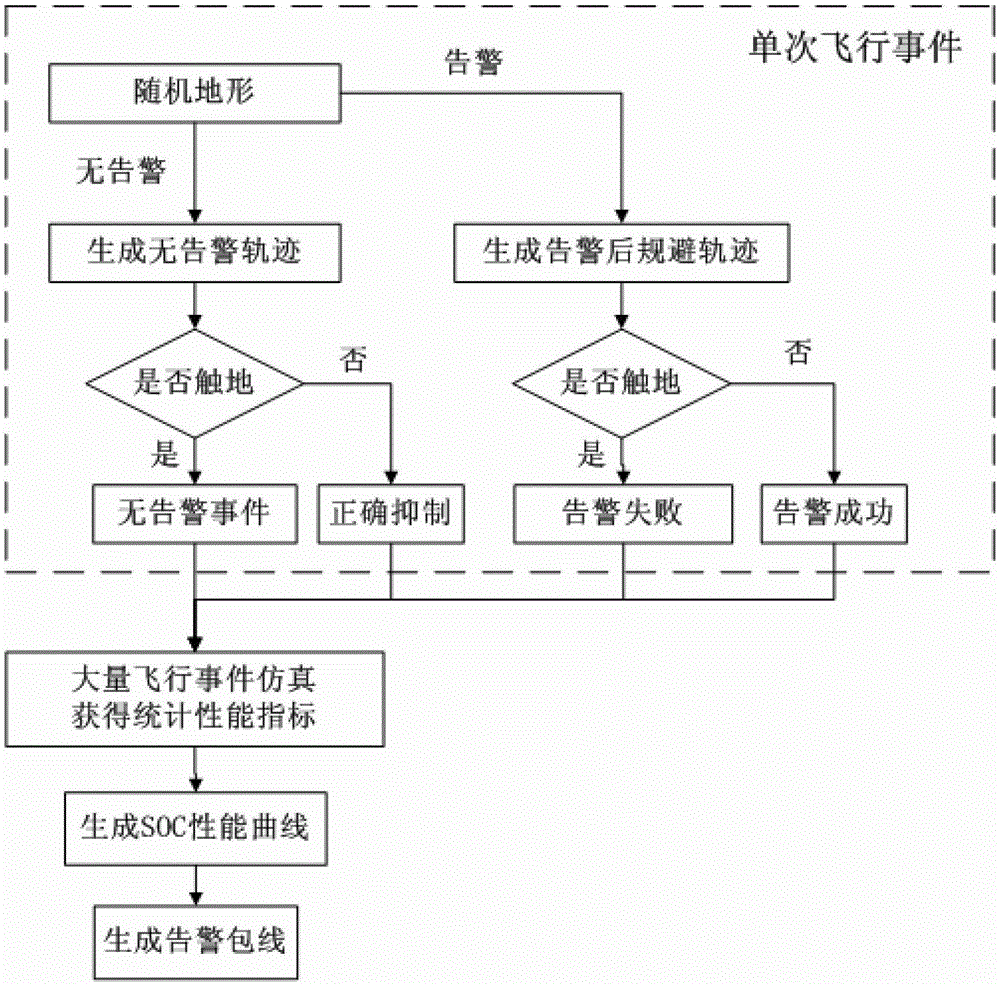 A Method for Generating Warning Envelopes of Mode 4 of Civil Aircraft Terrain Awareness and Warning System