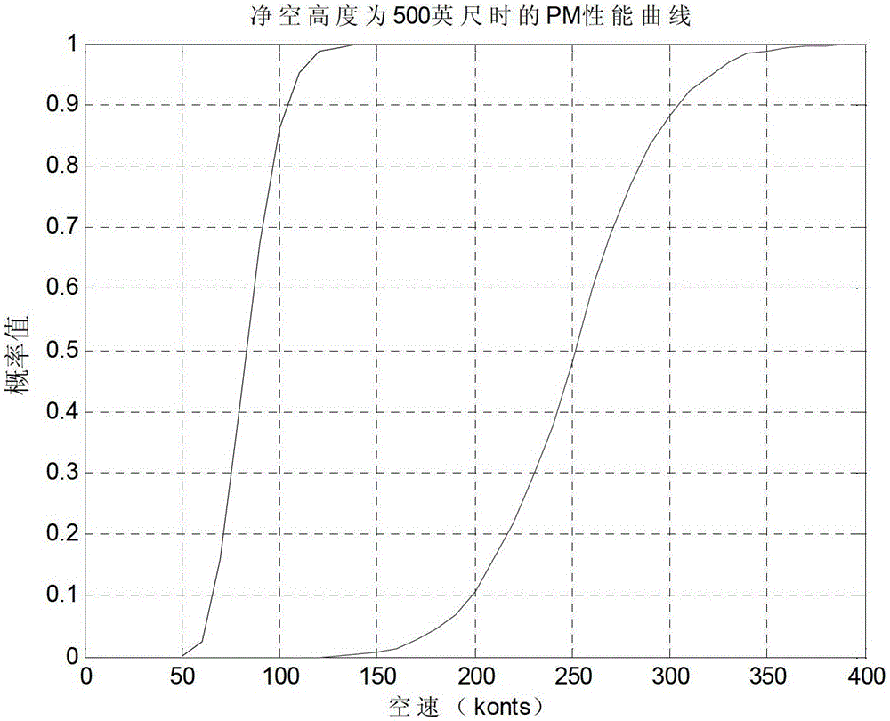 A Method for Generating Warning Envelopes of Mode 4 of Civil Aircraft Terrain Awareness and Warning System