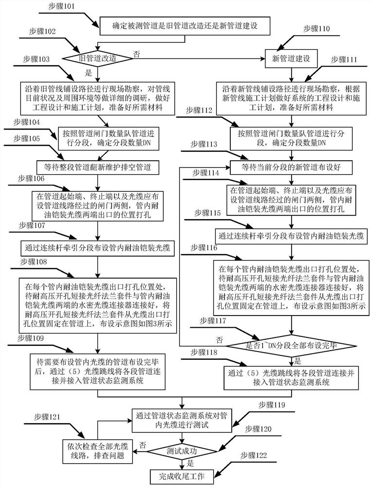 Device and method for monitoring oil stealing and leakage of optical cable in oil pipeline