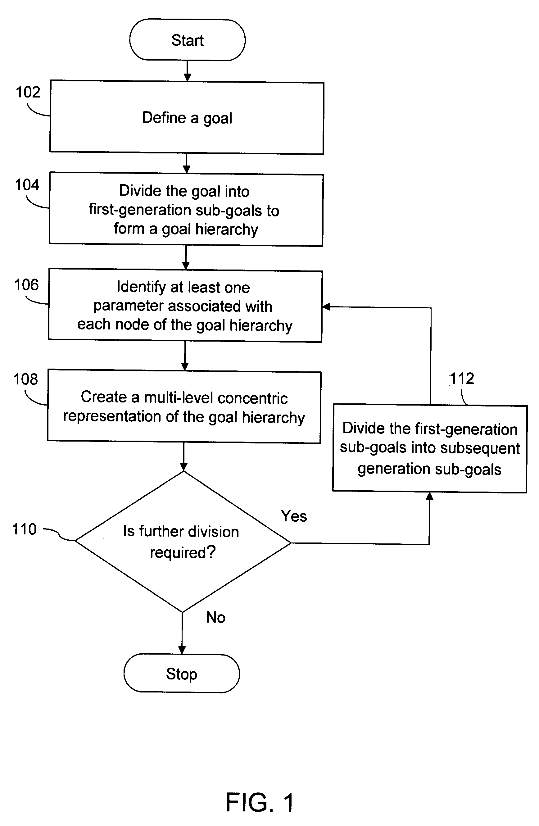 Method and system for strategy development and resource management for achieving a goal