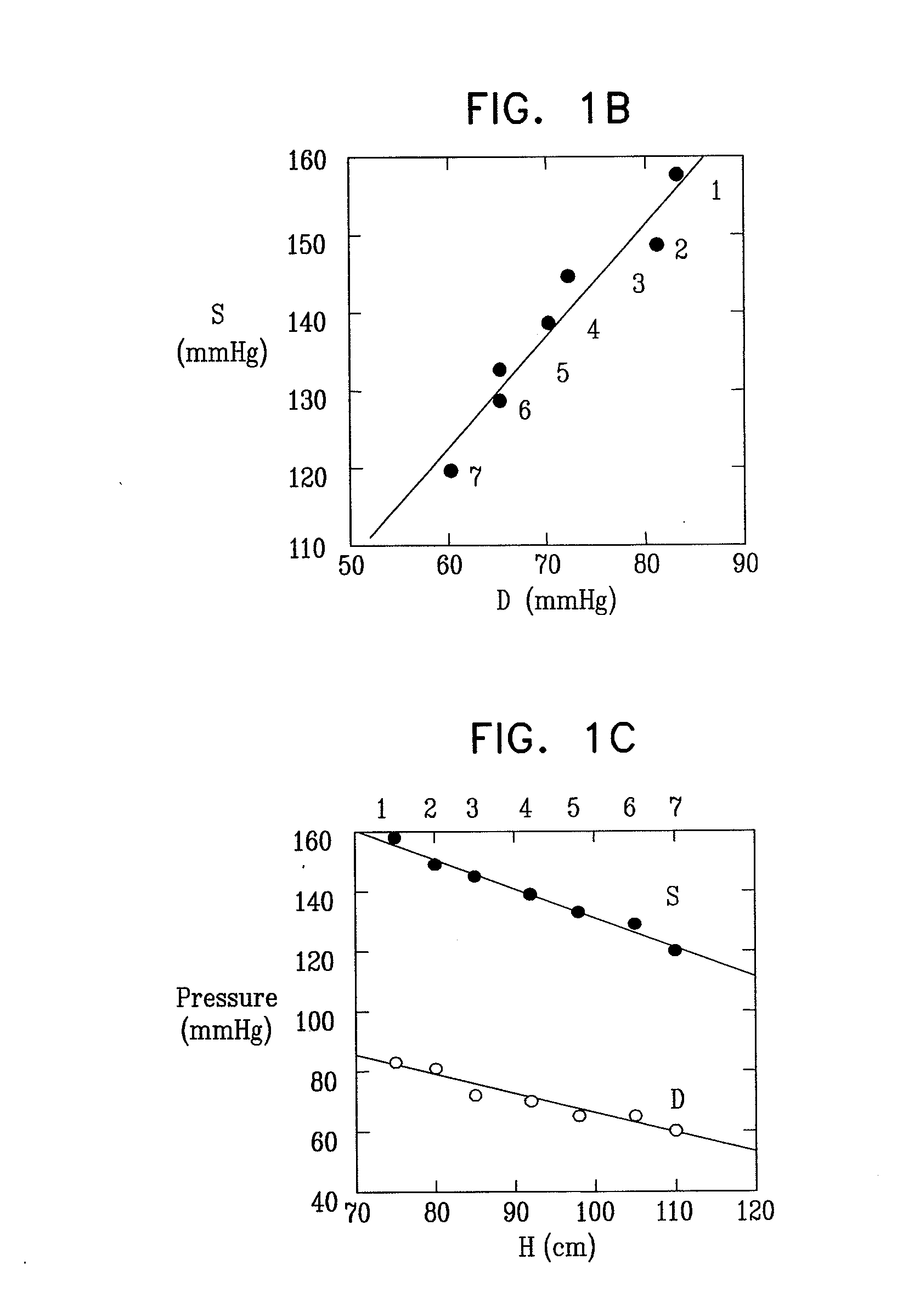 Determination of physiological parameters using repeated blood pressure measurements