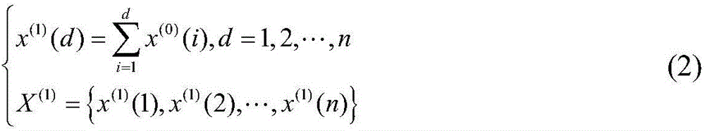 Grey correlation analysis-based improved fireworks algorithm mid-long term load prediction method