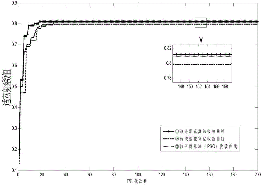 Grey correlation analysis-based improved fireworks algorithm mid-long term load prediction method