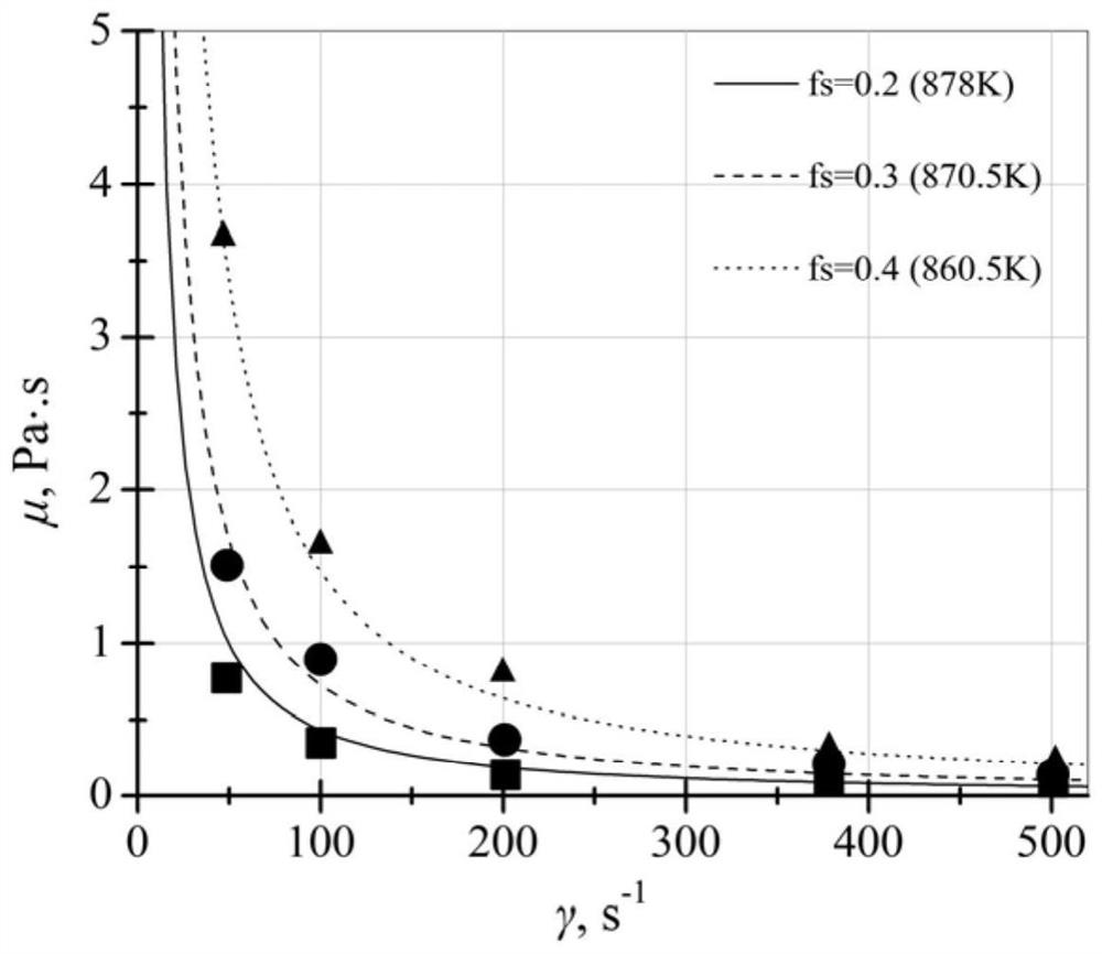 Analysis and rheoforming numerical simulation method for alloy semi-solid rheoforming