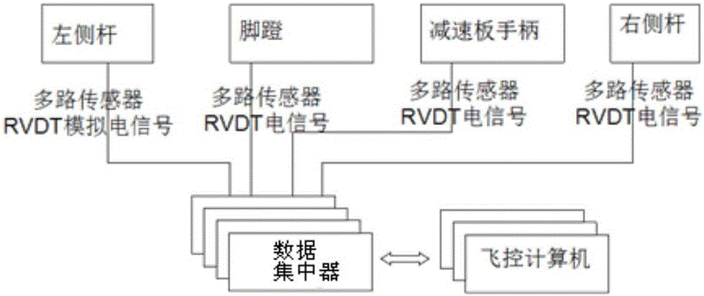 Airplane cockpit control system and method