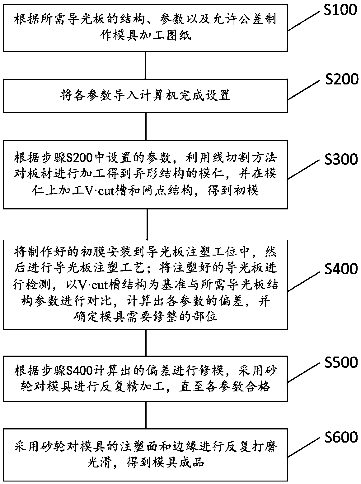 Processing method for special-shaped light guide plate injection mold