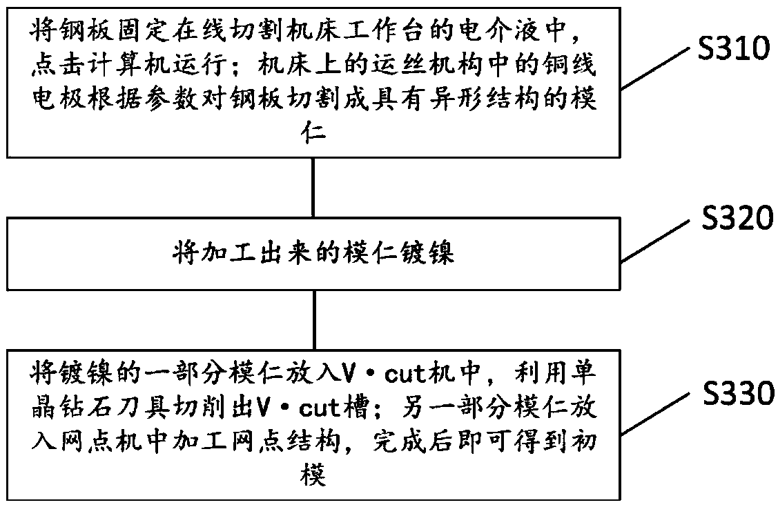 Processing method for special-shaped light guide plate injection mold