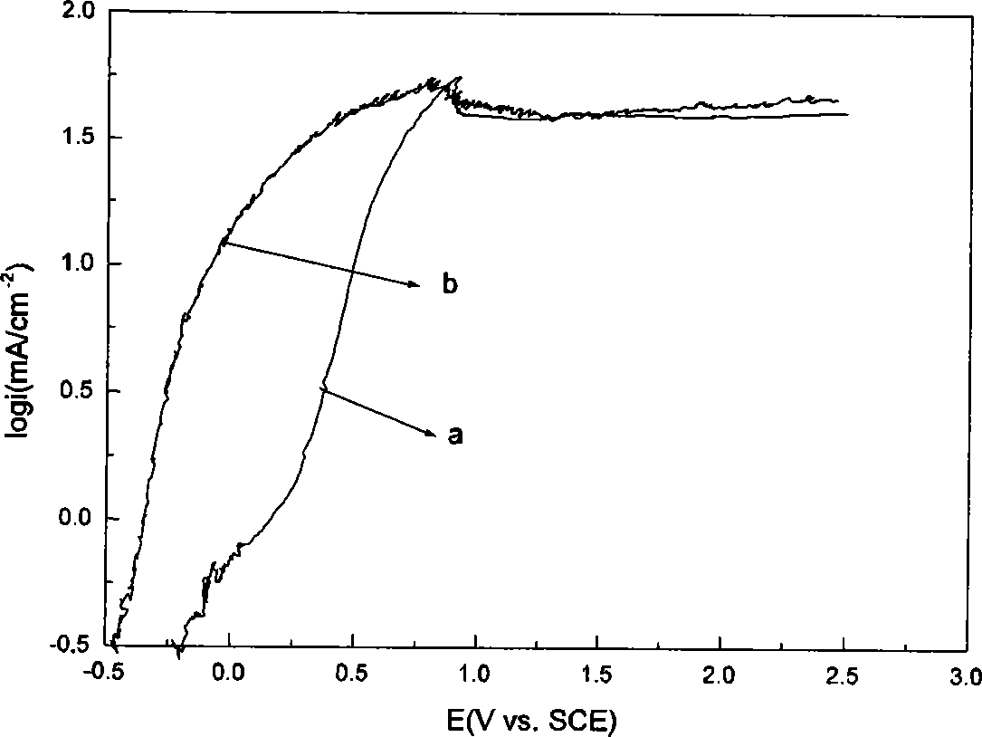 Electrochemical polishing method for high purity aluminum under ultrasonic agitation