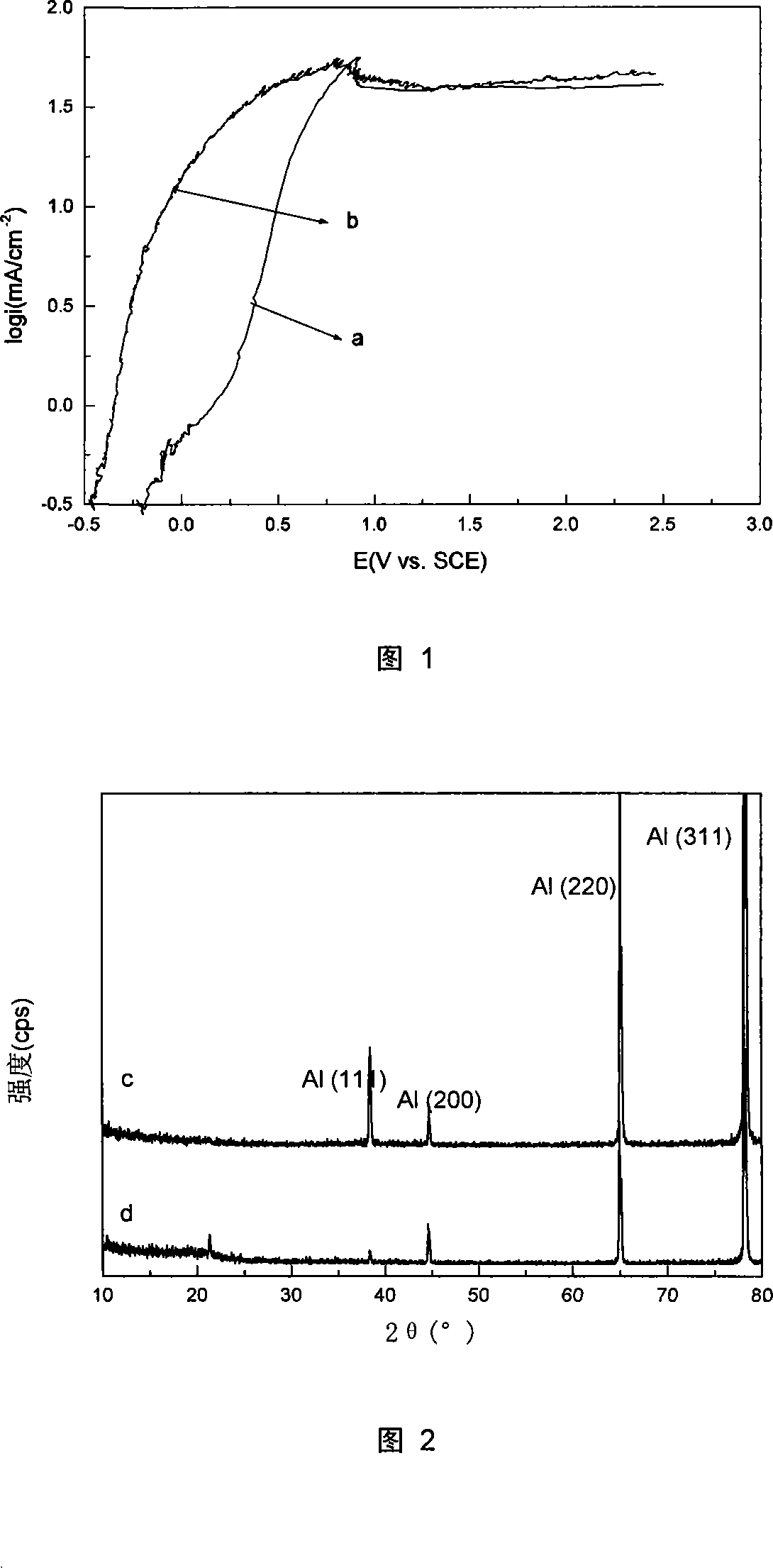 Electrochemical polishing method for high purity aluminum under ultrasonic agitation