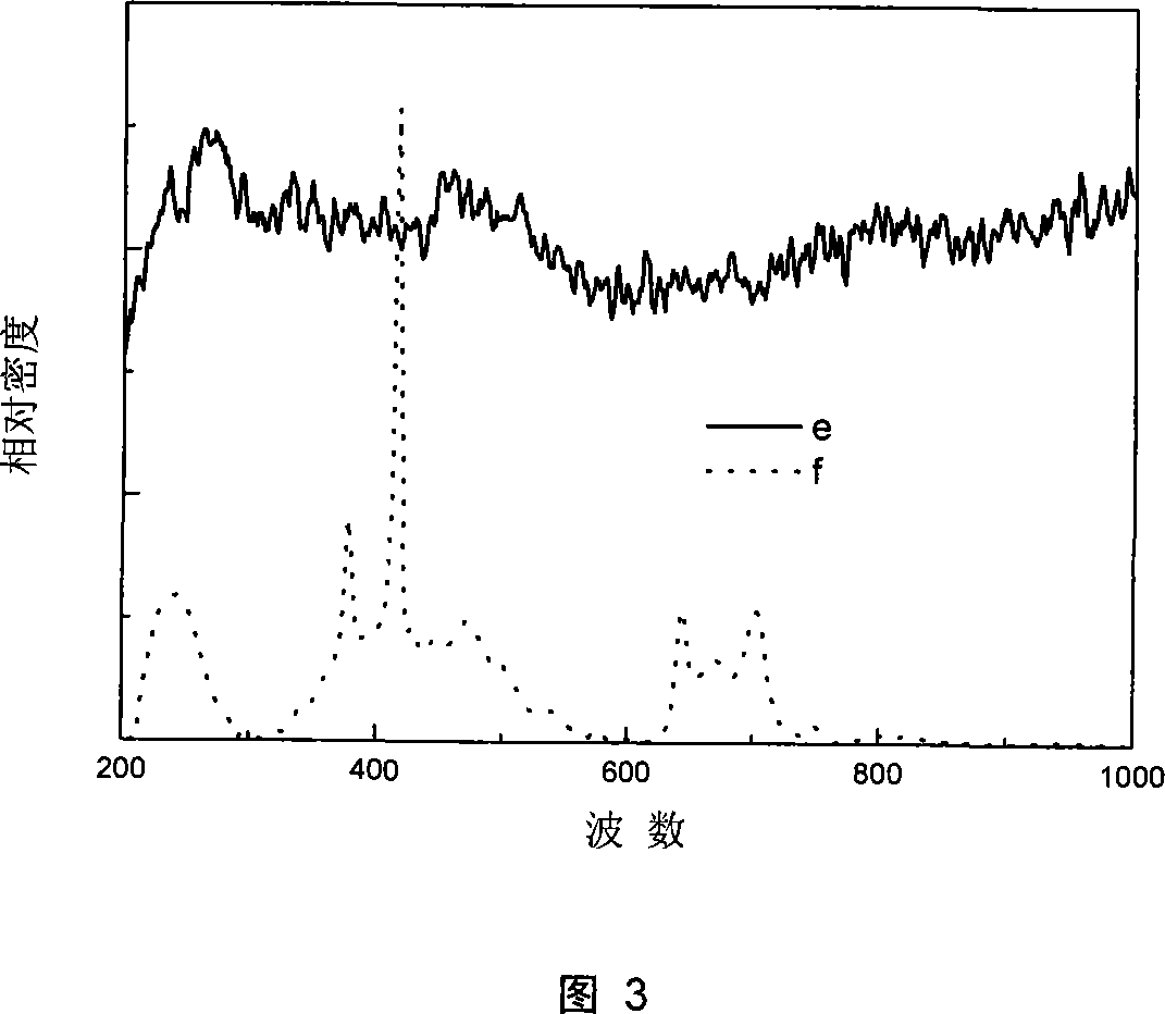 Electrochemical polishing method for high purity aluminum under ultrasonic agitation