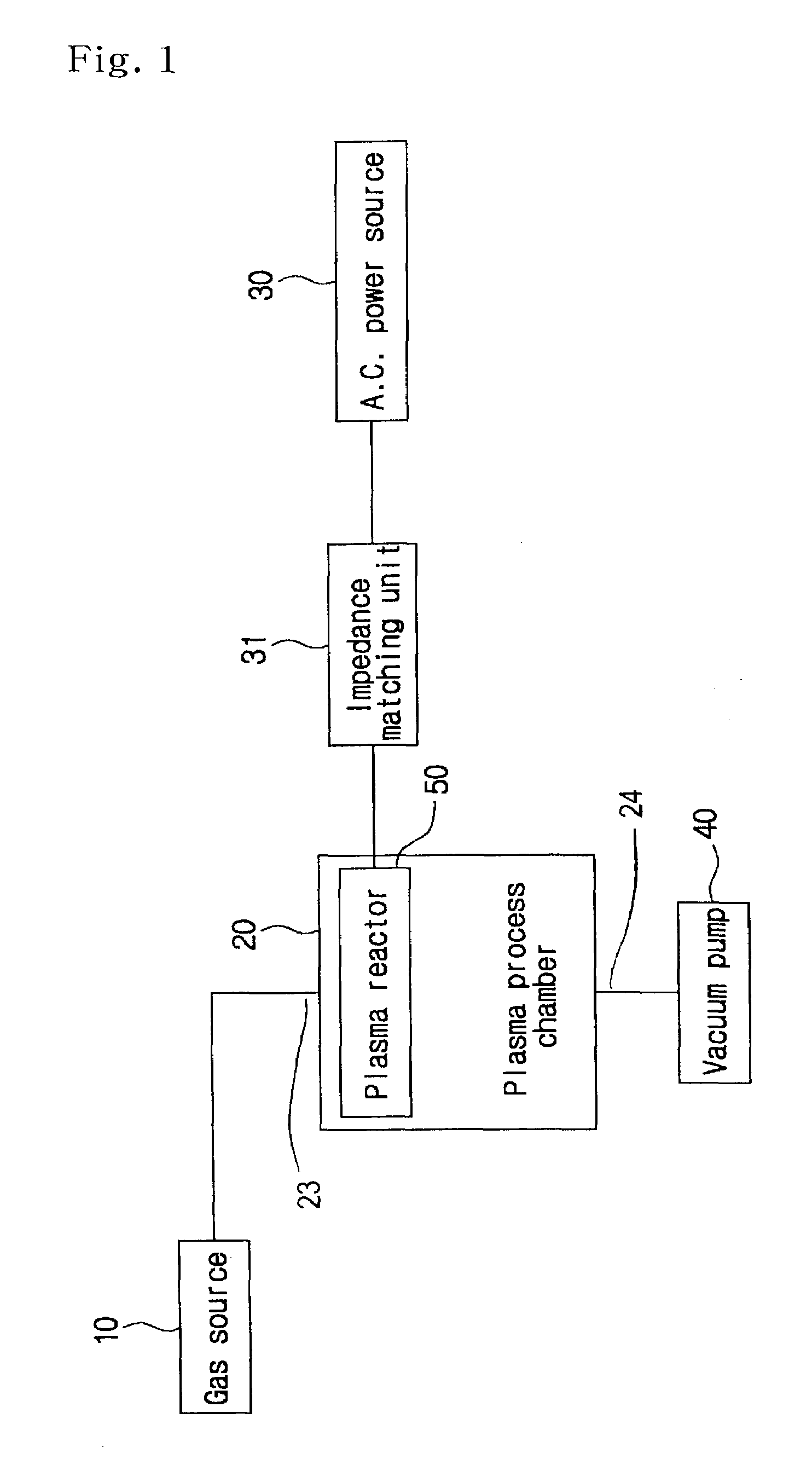 Plasma process chamber and system