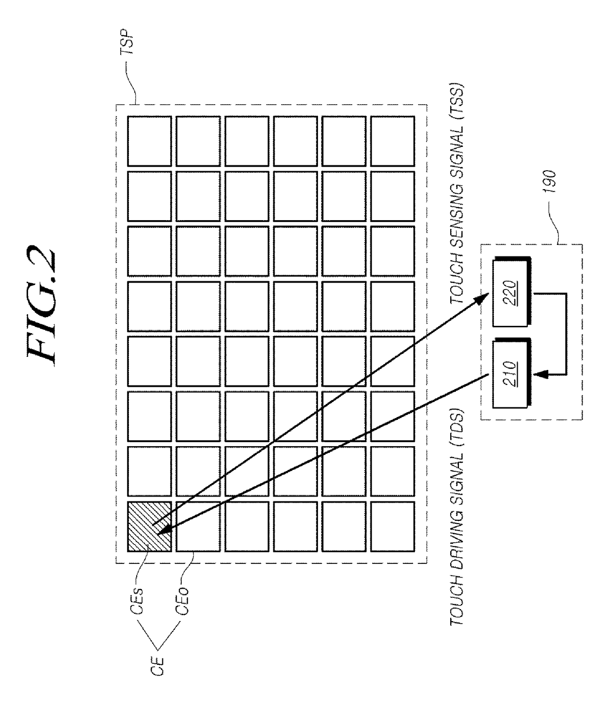 Signal Control Circuit, Power Control Circuit, Drive Circuit, Timing Controller, Touch System, and Touch Display Device and Driving Method Thereof