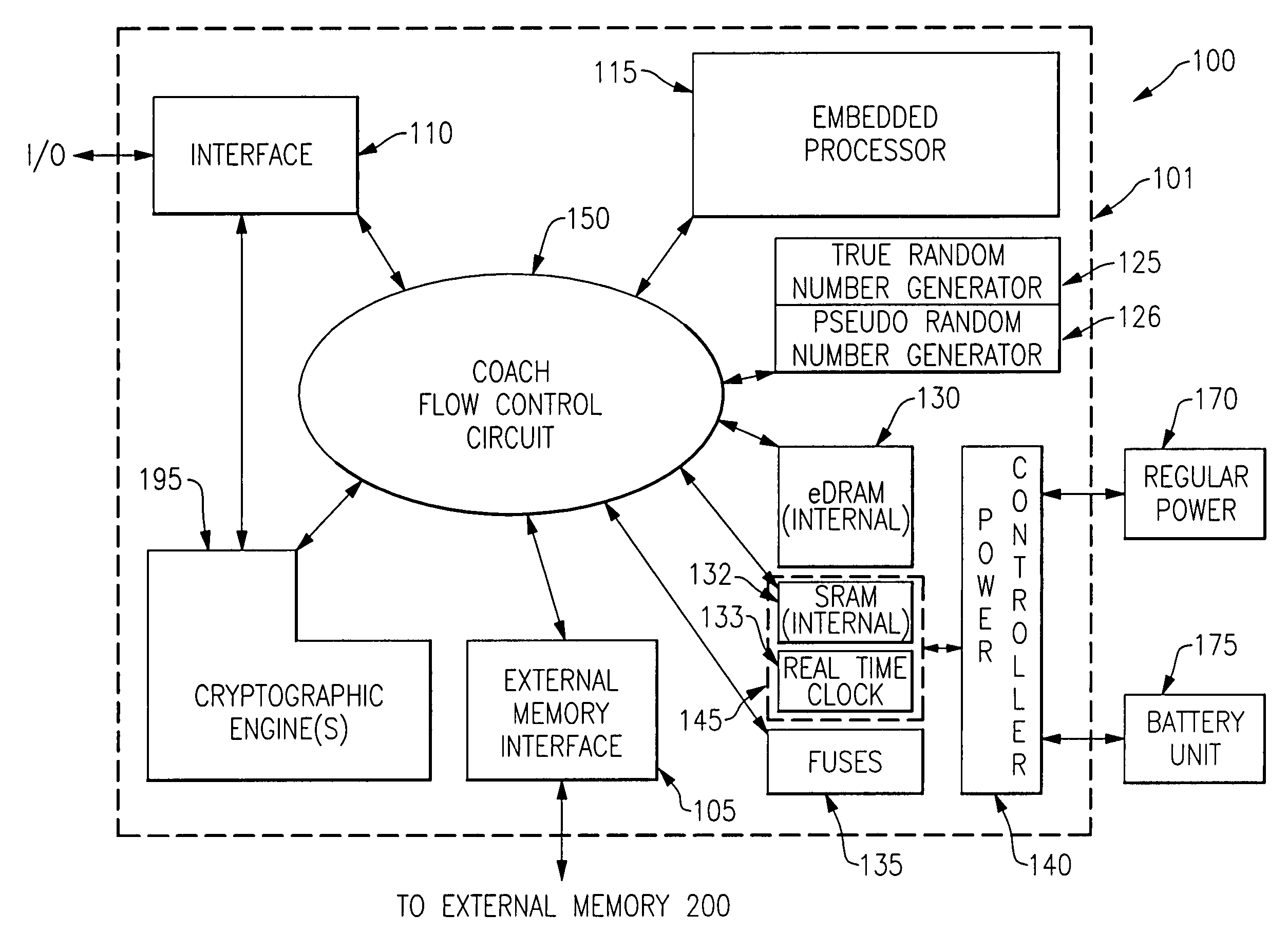 System and method for providing dynamically authorized access to functionality present on an integrated circuit chip