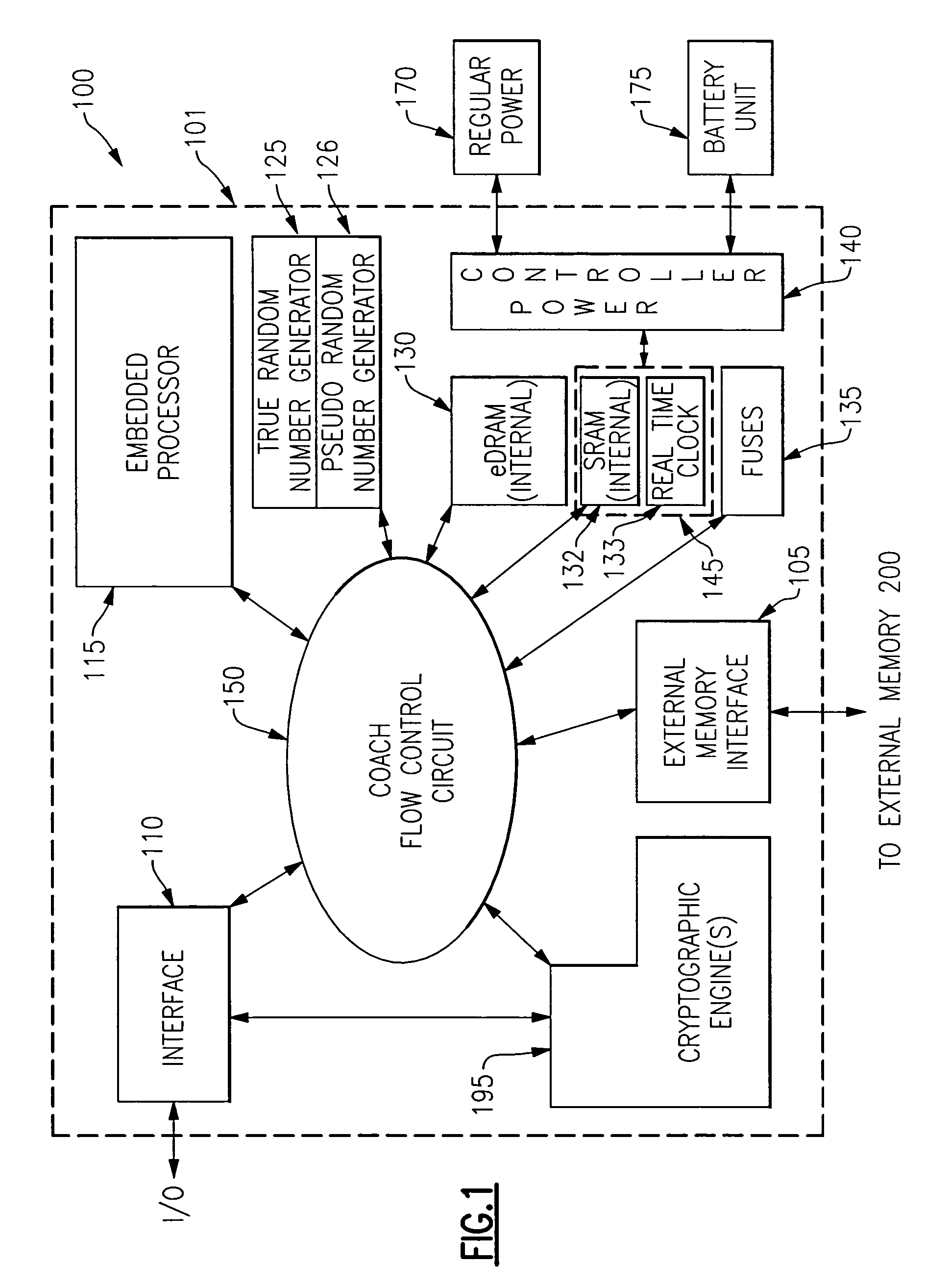 System and method for providing dynamically authorized access to functionality present on an integrated circuit chip