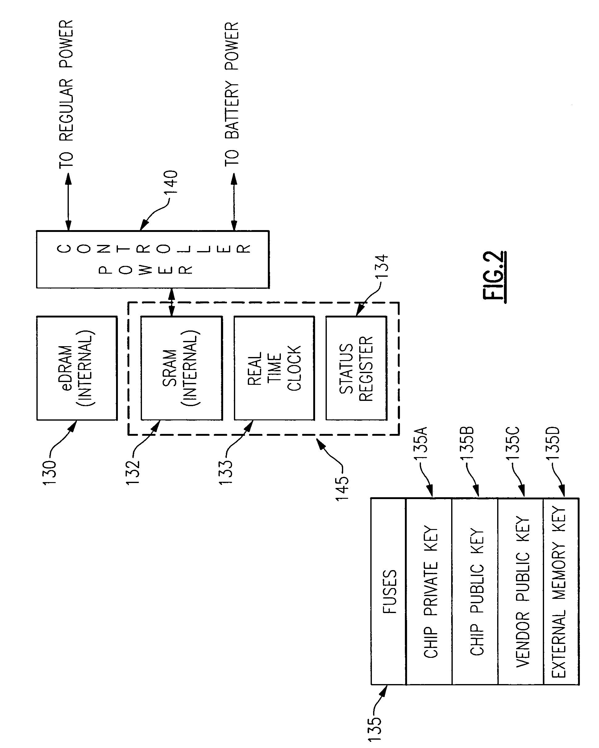 System and method for providing dynamically authorized access to functionality present on an integrated circuit chip