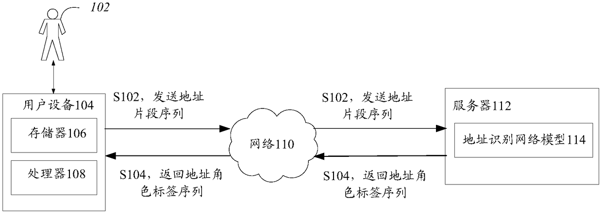 Address identification method and device and storage medium