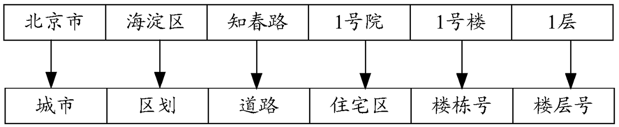 Address identification method and device and storage medium