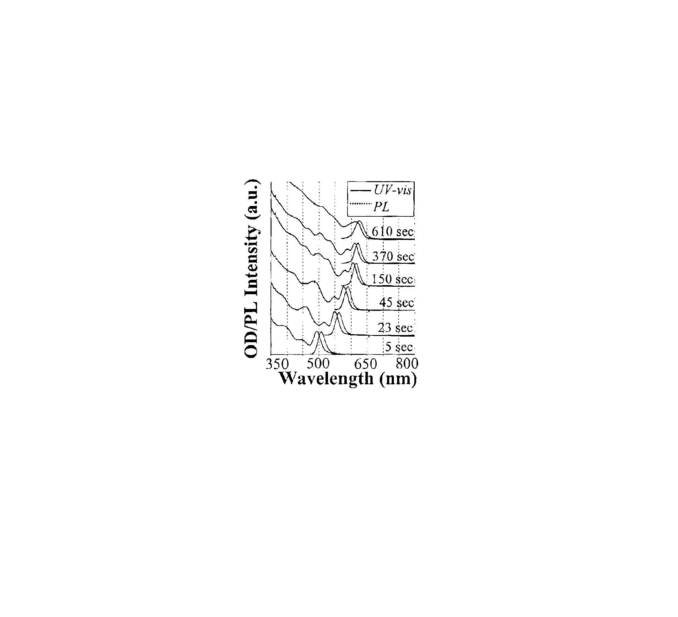 Colloidal nanocrystals with high photoluminescence quantum yields and methods of preparing the same