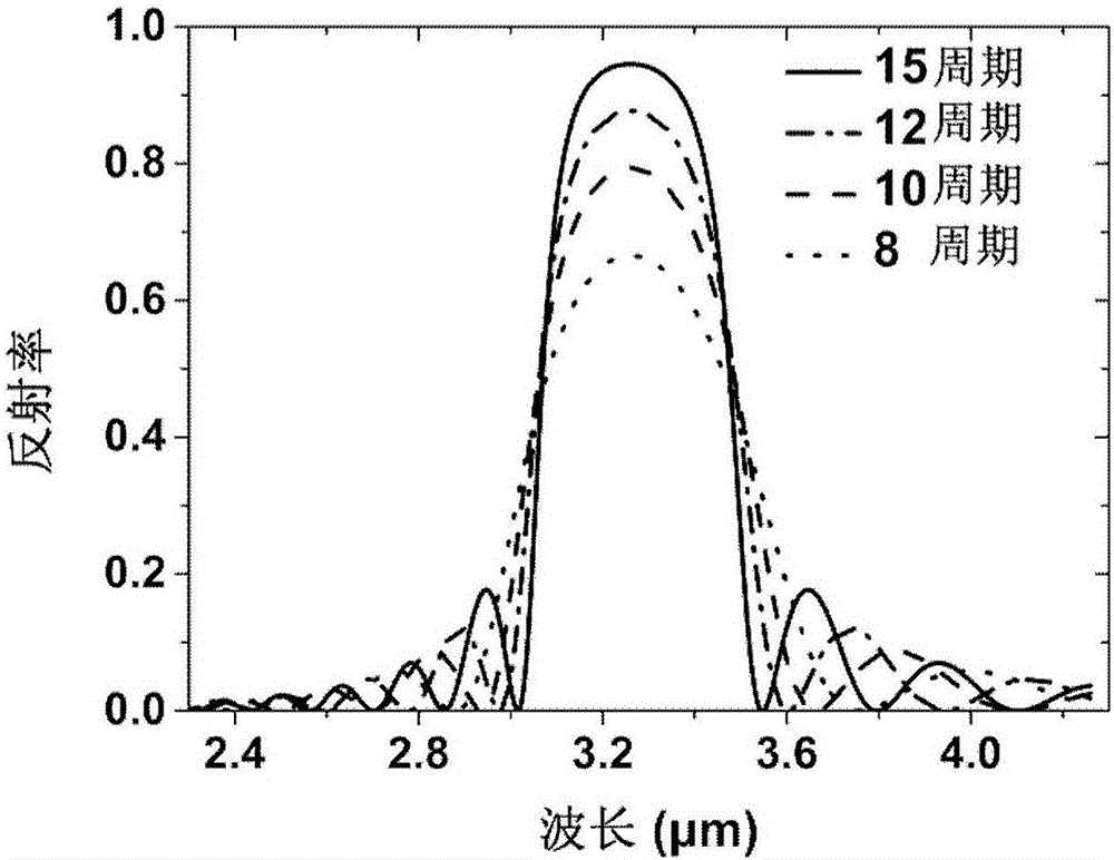 II type superlattice photoelectric detector possessing absorption enhancement structure and manufacturing method thereof