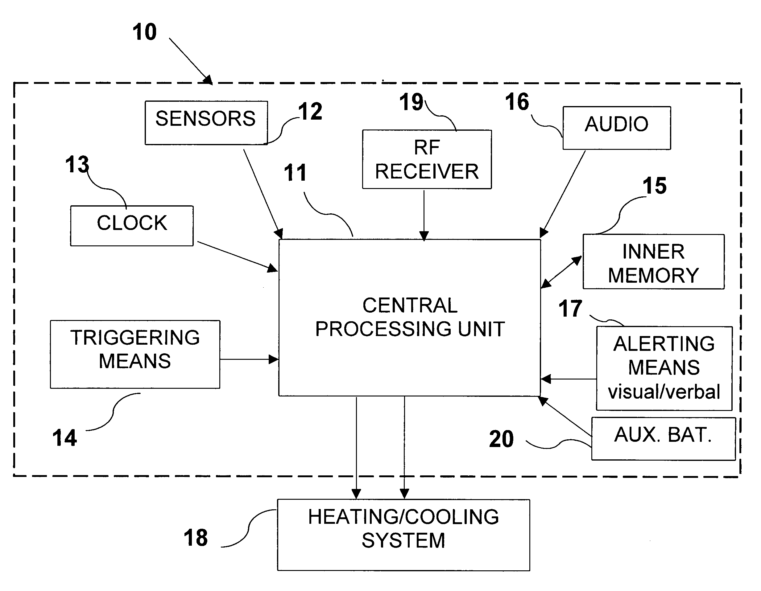 Device and method for interactive programming of a thermostat