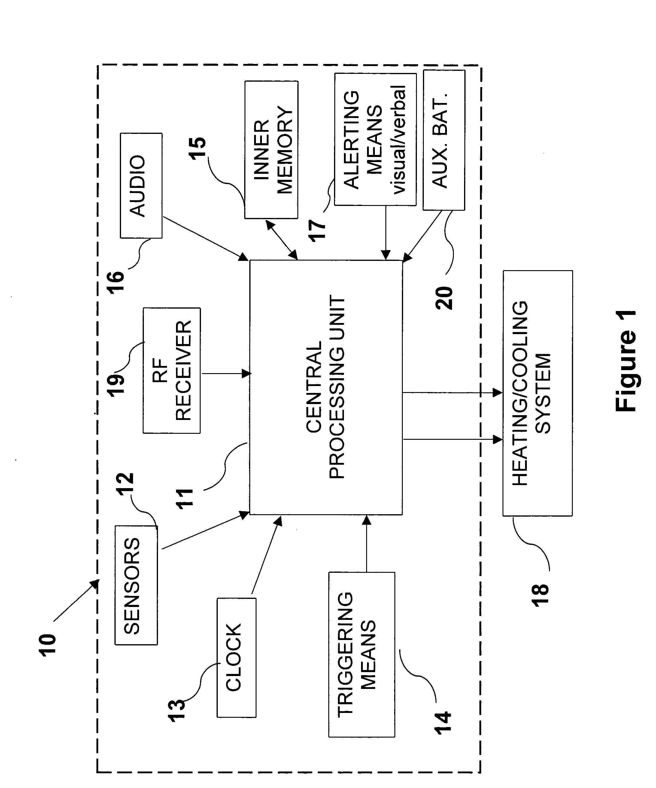 Device and method for interactive programming of a thermostat