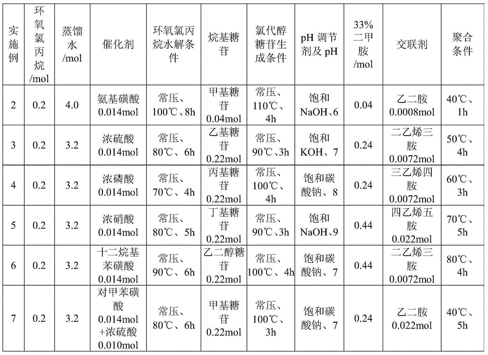 Drilling fluid inhibitor and preparation method thereof