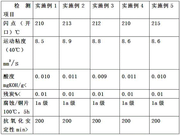 High-conductivity heat-conduction oil