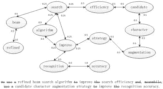 A Text Phrase Weight Calculation Method Based on Semantic Network