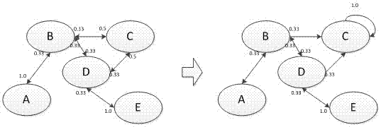 A Text Phrase Weight Calculation Method Based on Semantic Network