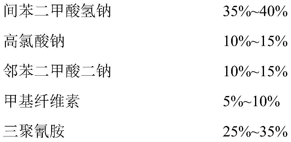 Smokeless sulfur-free firework flute agent and preparation method thereof