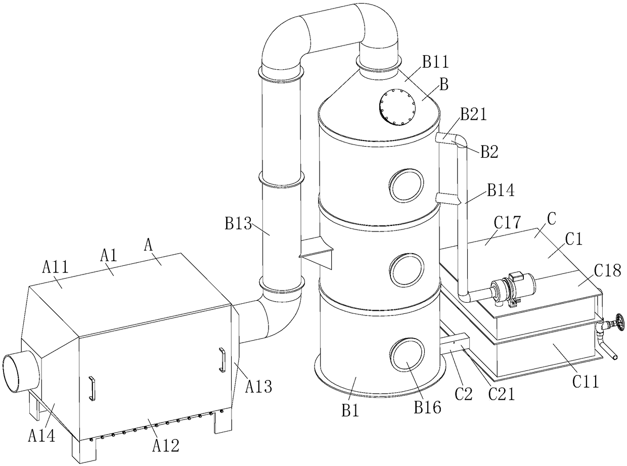 Waste gas treatment equipment and method