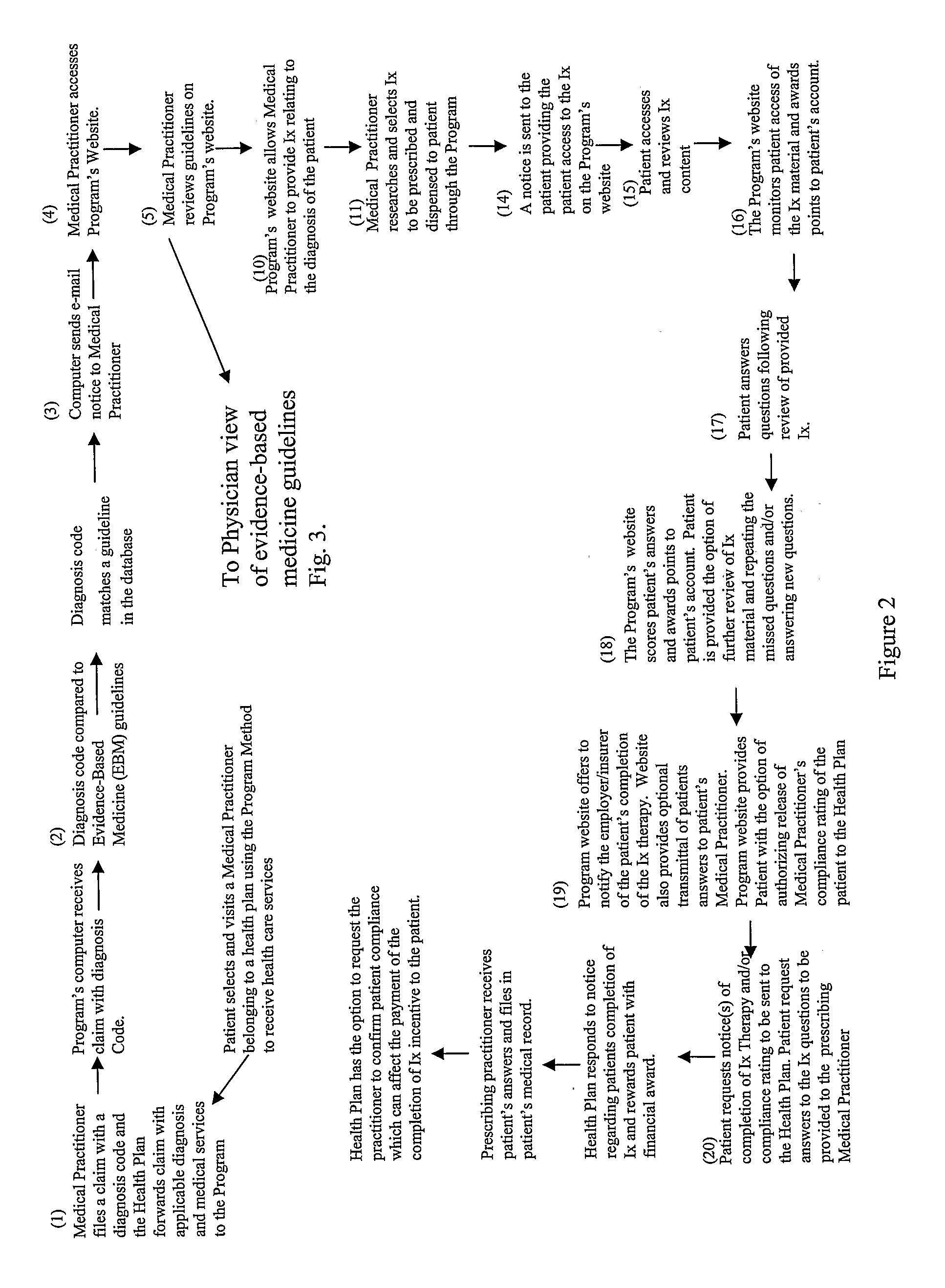 Methods for Improving the Clinical Outcome of Patient Care and for Reducing Overall Health Care Costs